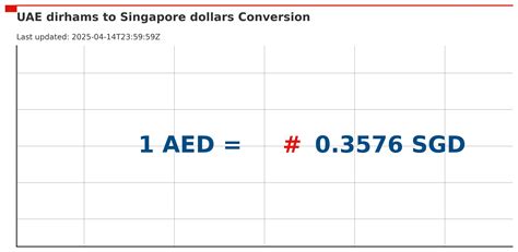 Convert AED to USD at the real exchange rate .